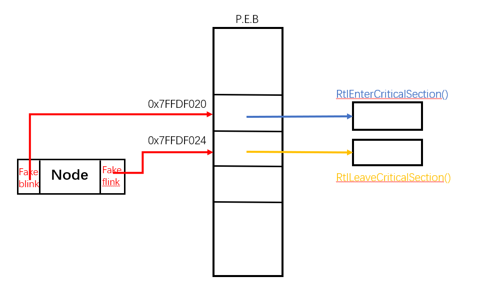 image-20220421140454311