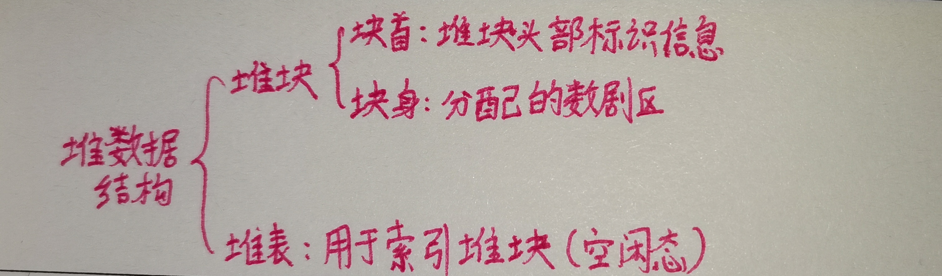 img-堆的数据结构