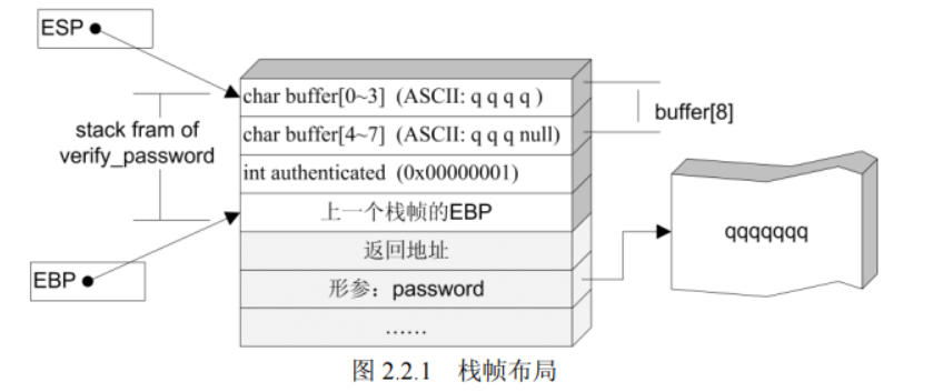 image-20220221170630782