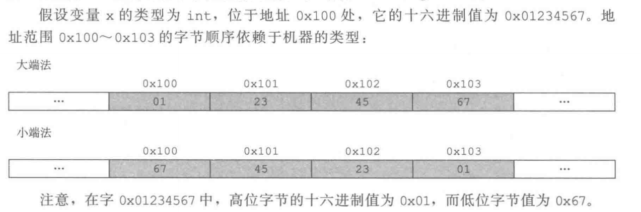 大小端