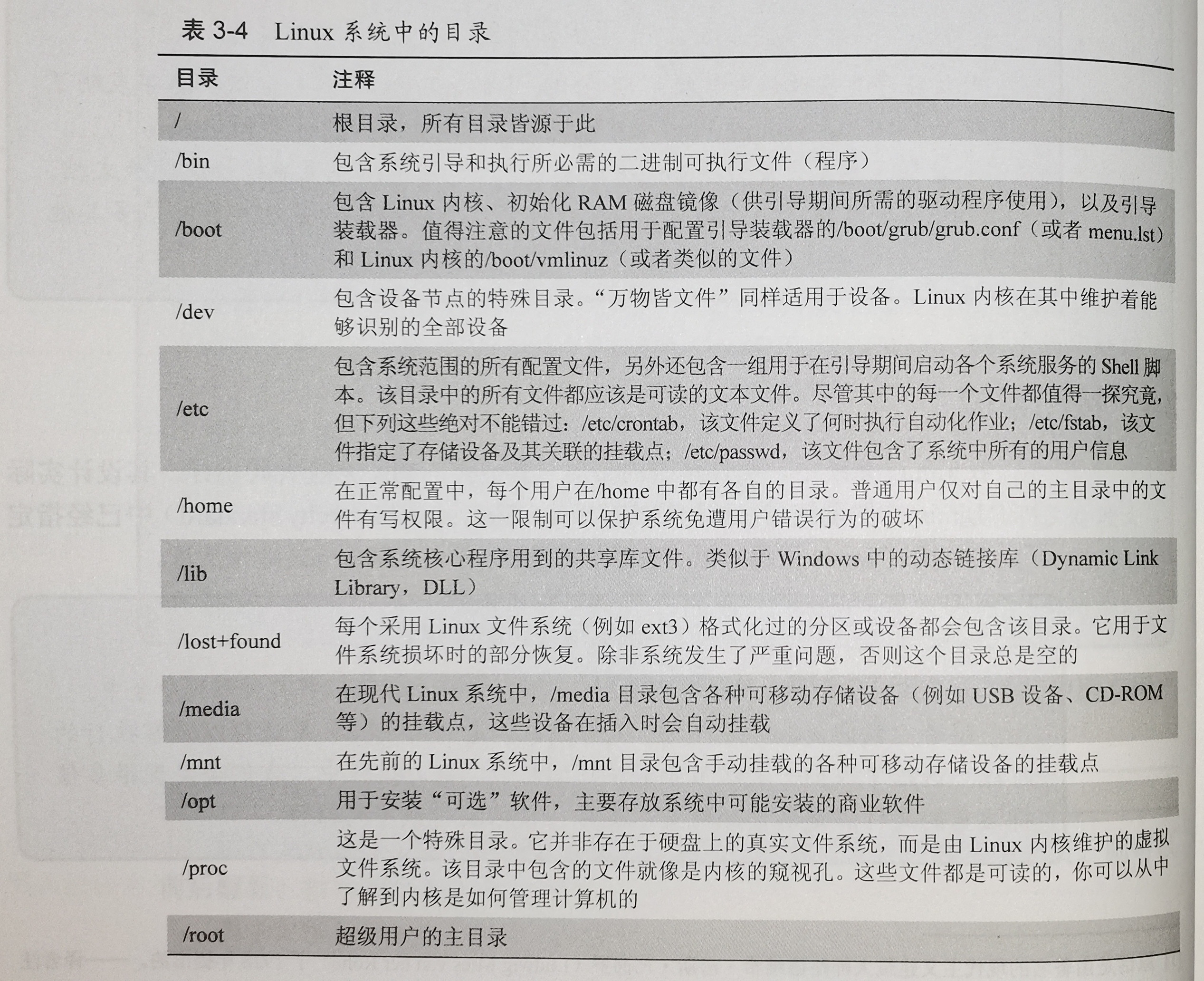 系统目录