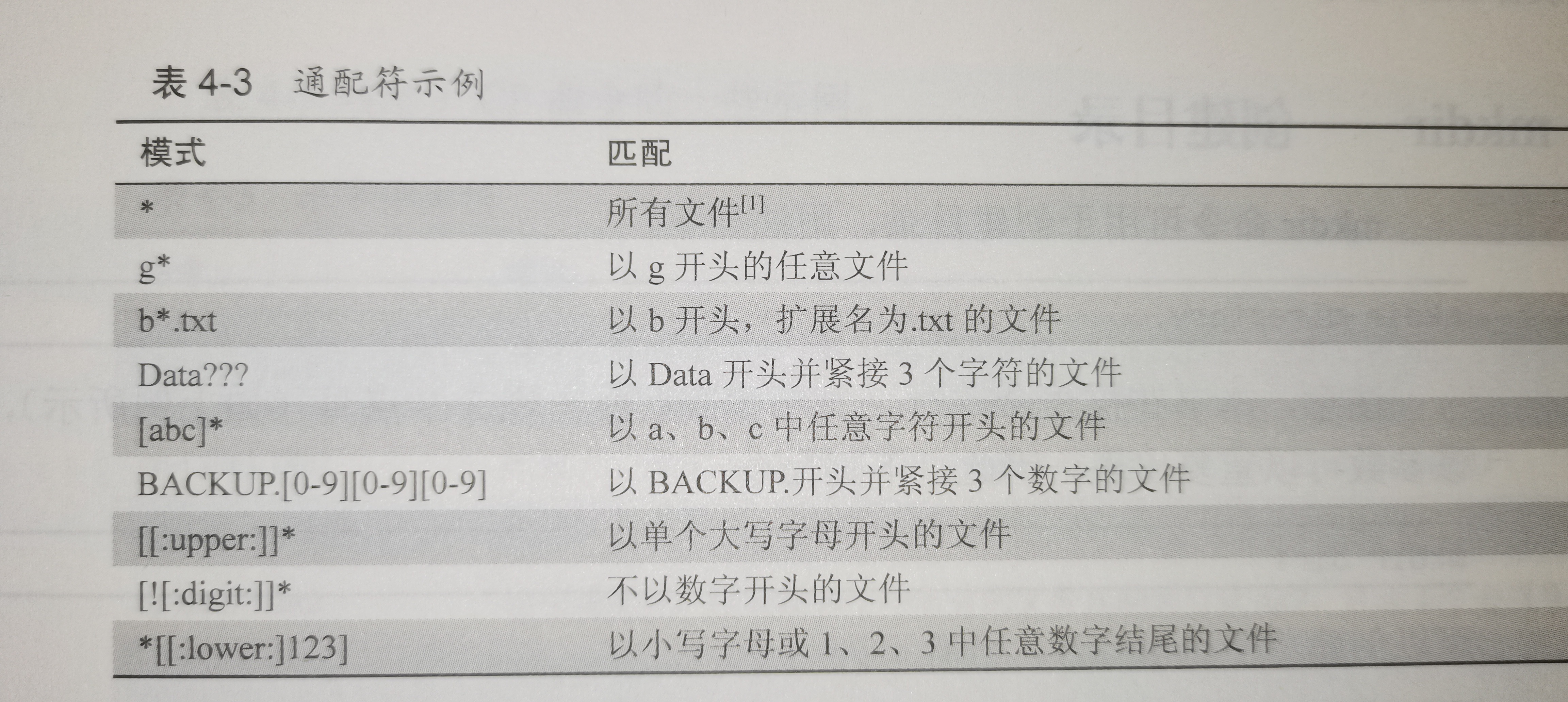 通配符示例