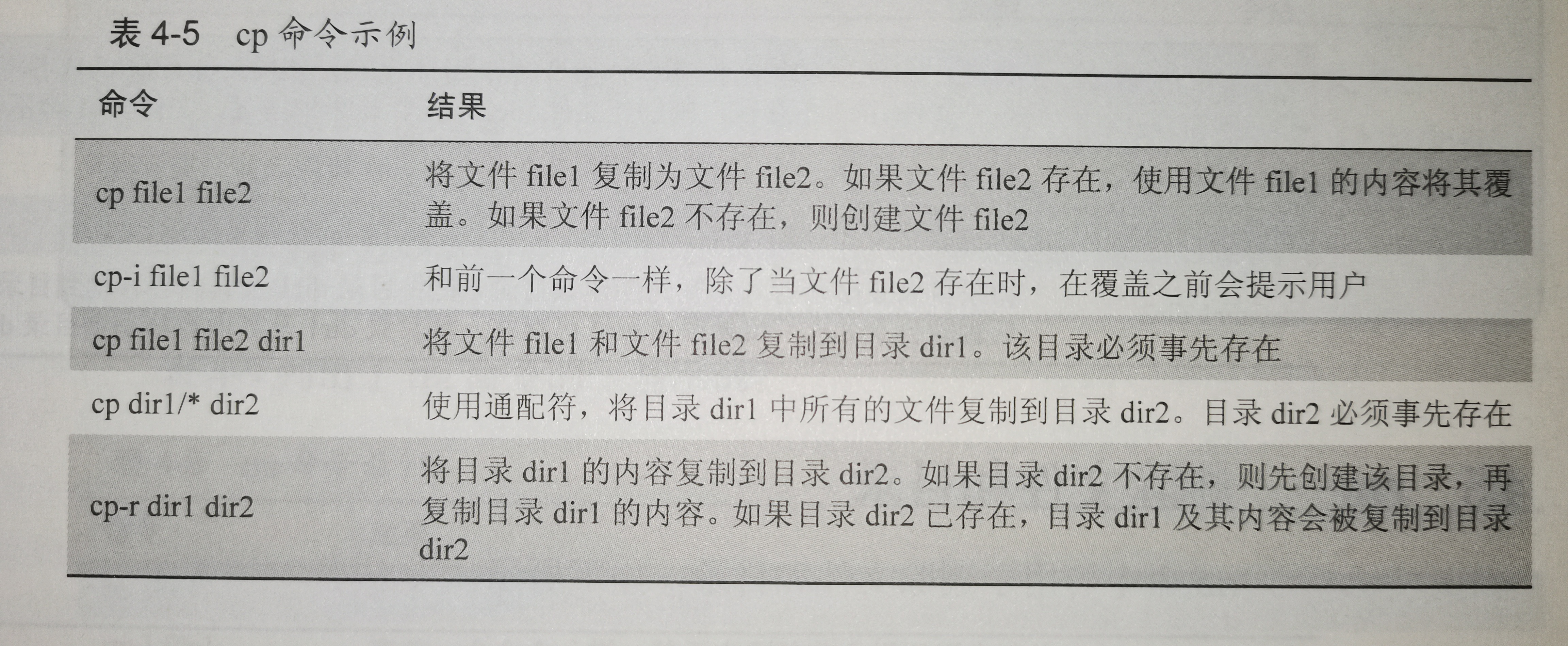 cp命令示例