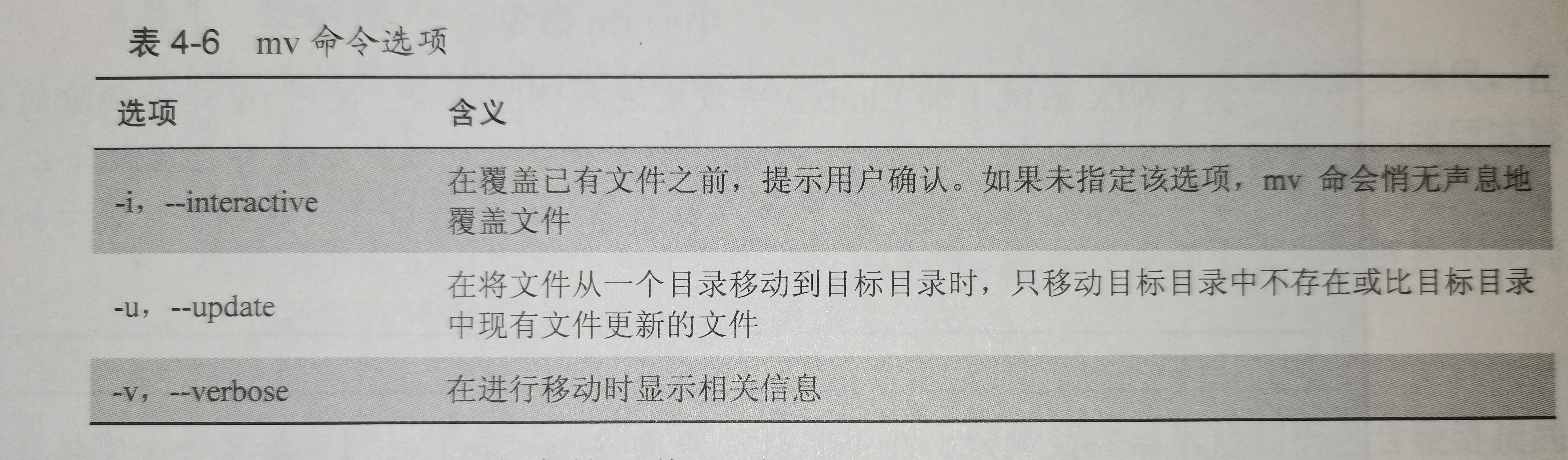 mv命令选项