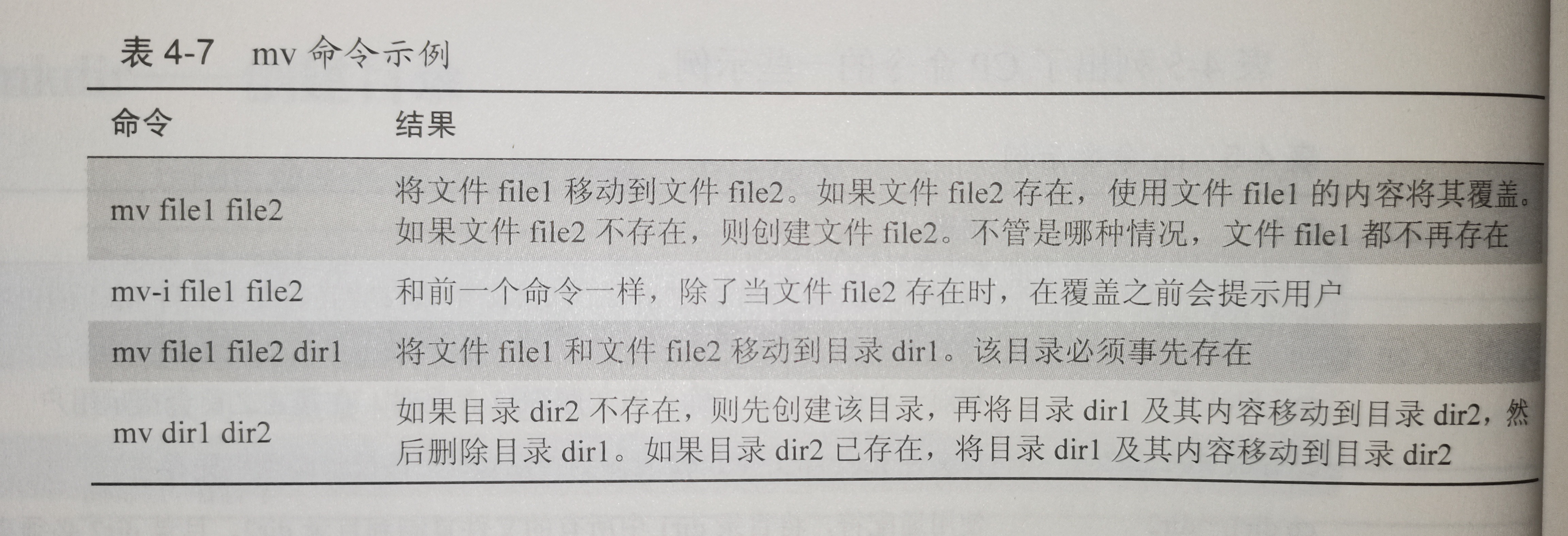mv命令示例