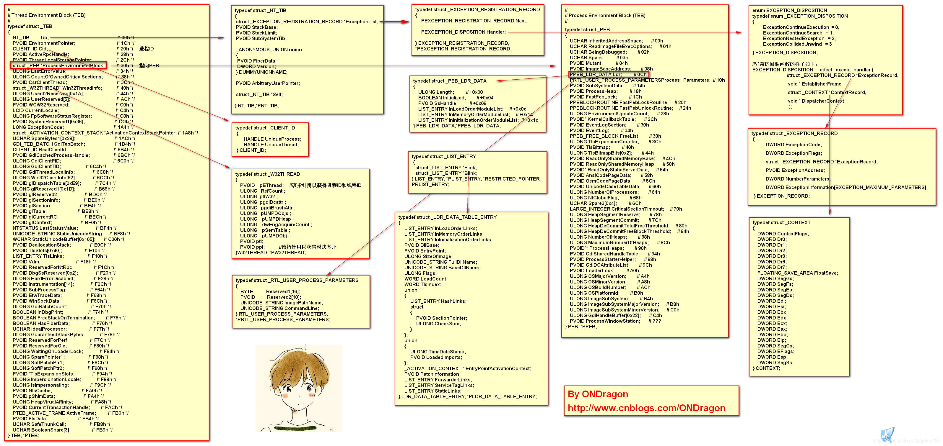 Open: PEB,TEB结构关系图.png